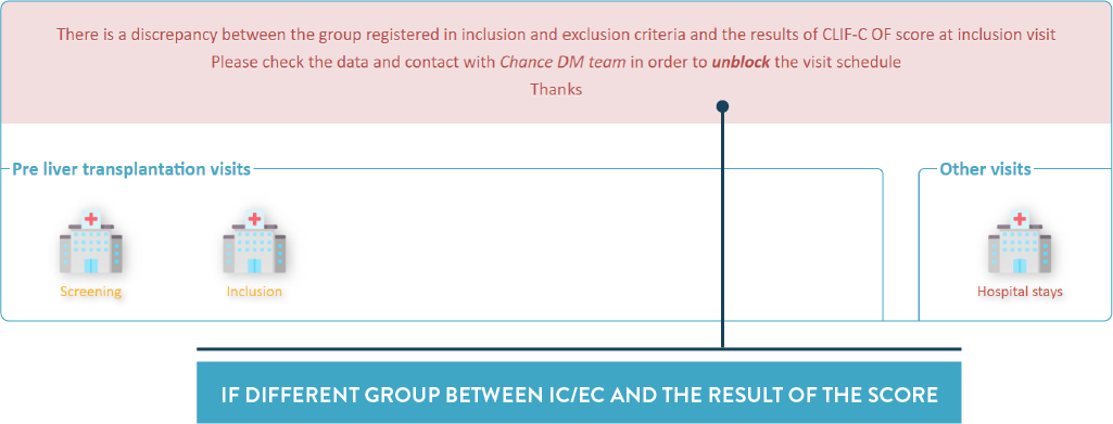 Validation rule 2